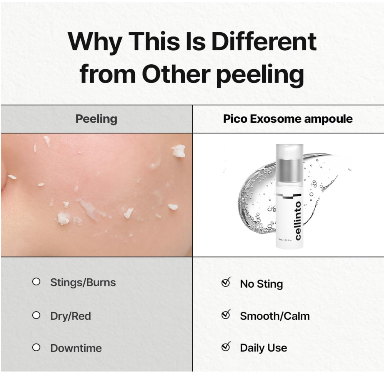 Cellinto Pico Tightening Exosome Ampoule